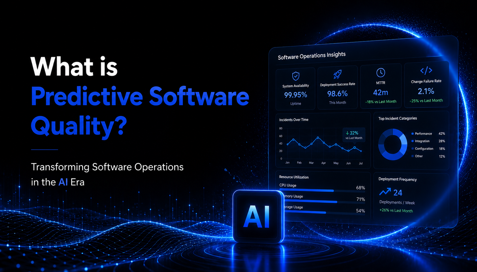 What is Predictive Software Quality? Transforming Software Operations in the AI Era